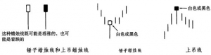 锤子线和上吊线