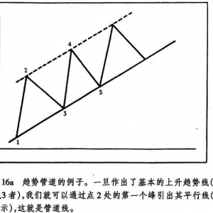 4.6 管道线