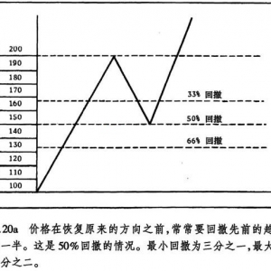 4.7 百分比回撤