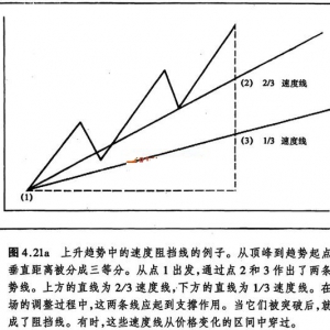 4.8 速度阻挡线