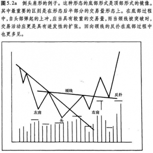 5.3 倒头肩形