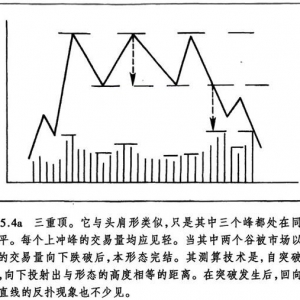 5.4 三重顶和三重底