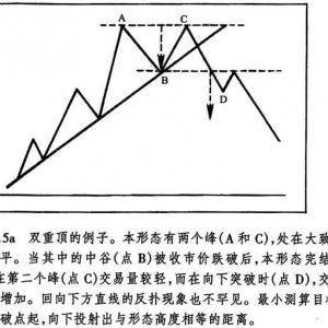 5.5 双重顶和双重底