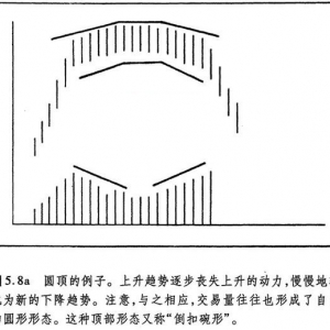 5.7 圆顶和圆底