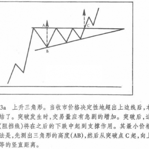 6.2 上升三角形