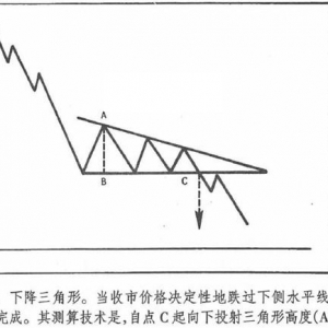 6.3 下降三角形