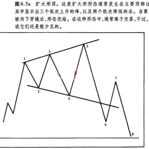 6.4 扩大形态（喇叭形）