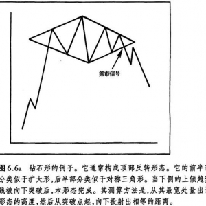 6.5 钻石形态