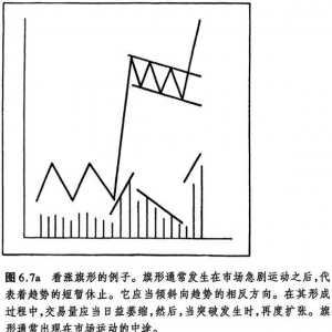 6.6 旗形和三角旗形