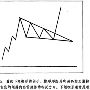 6.7 楔形