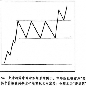 6.8 矩形